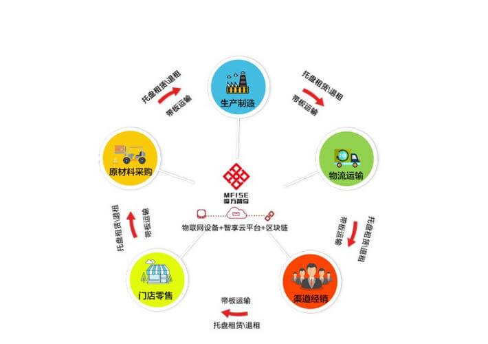 村环境整治提升工作措施