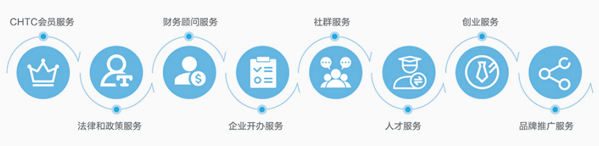 垃圾填埋场产生的污染气体主要有