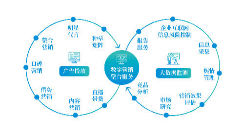 后续产生的气体